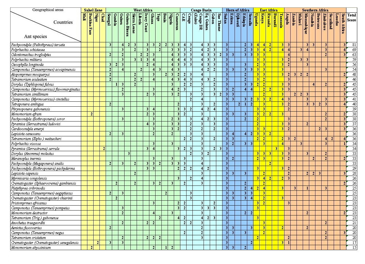 {Most recorded species 2009}