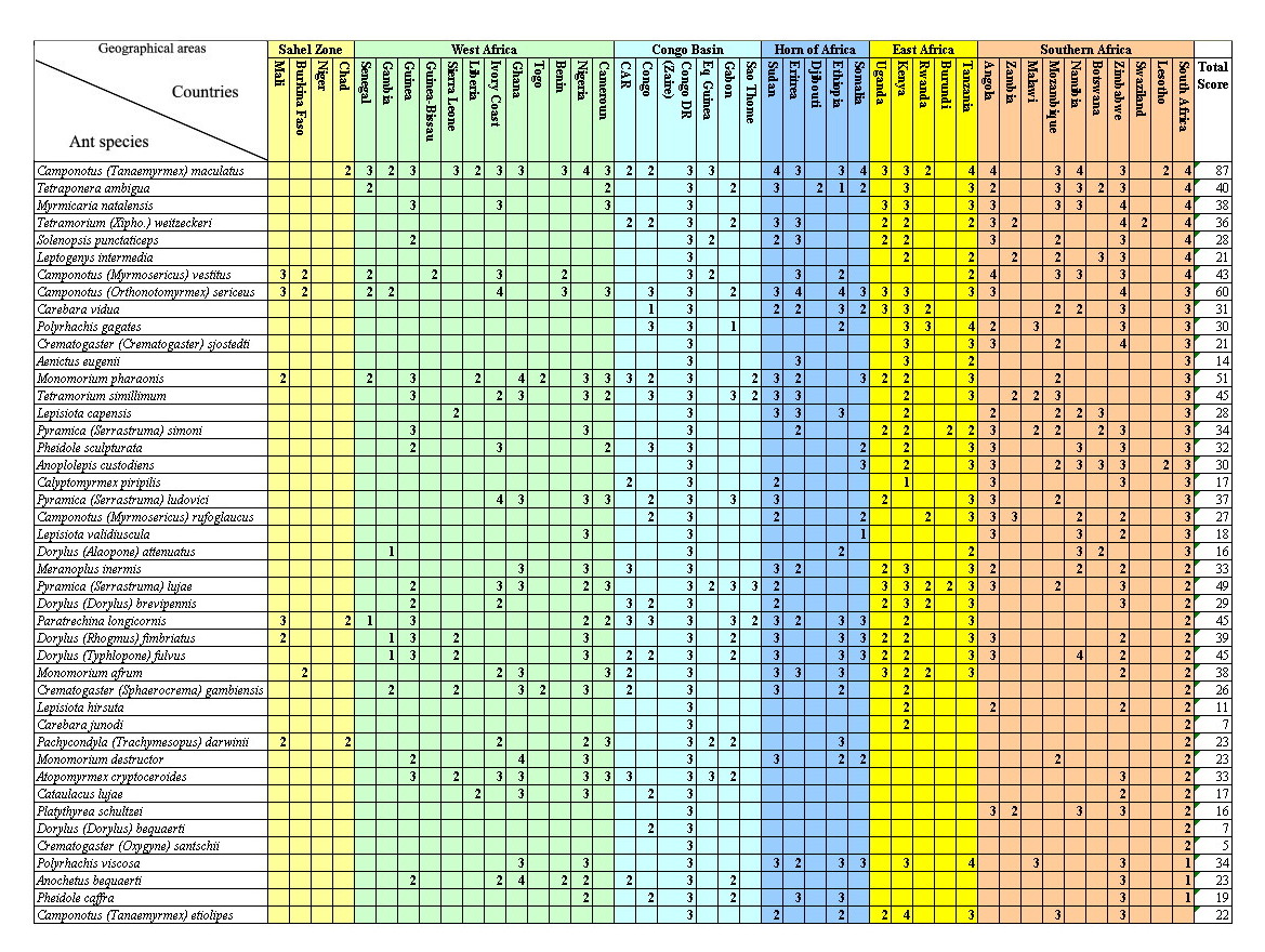 {Most recorded species 2009}