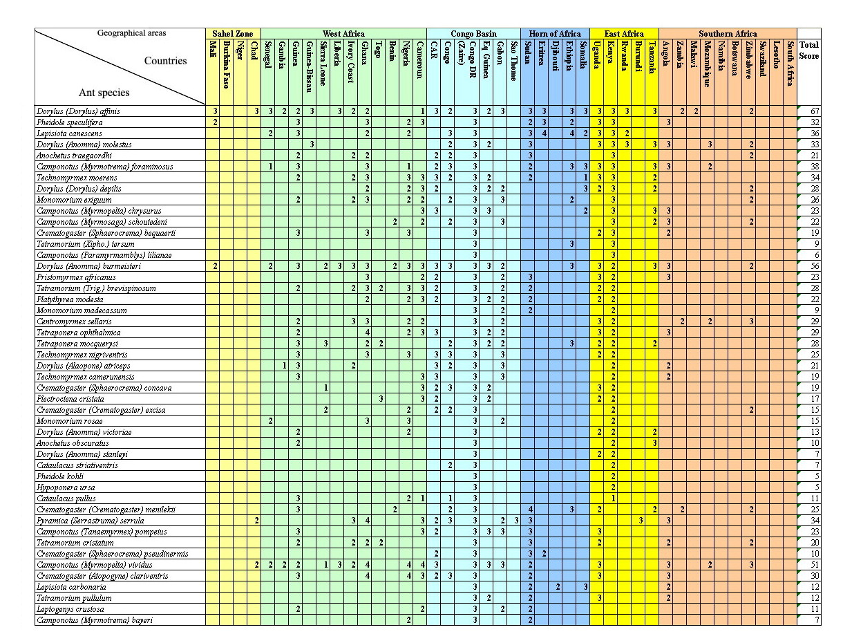 {Most recorded species 2009}