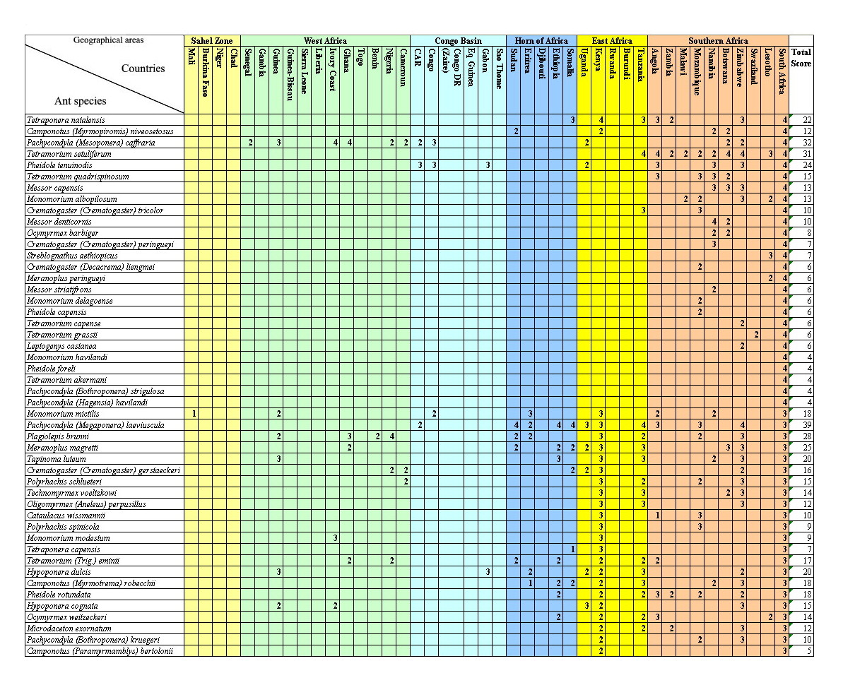 {Most recorded species 2009}