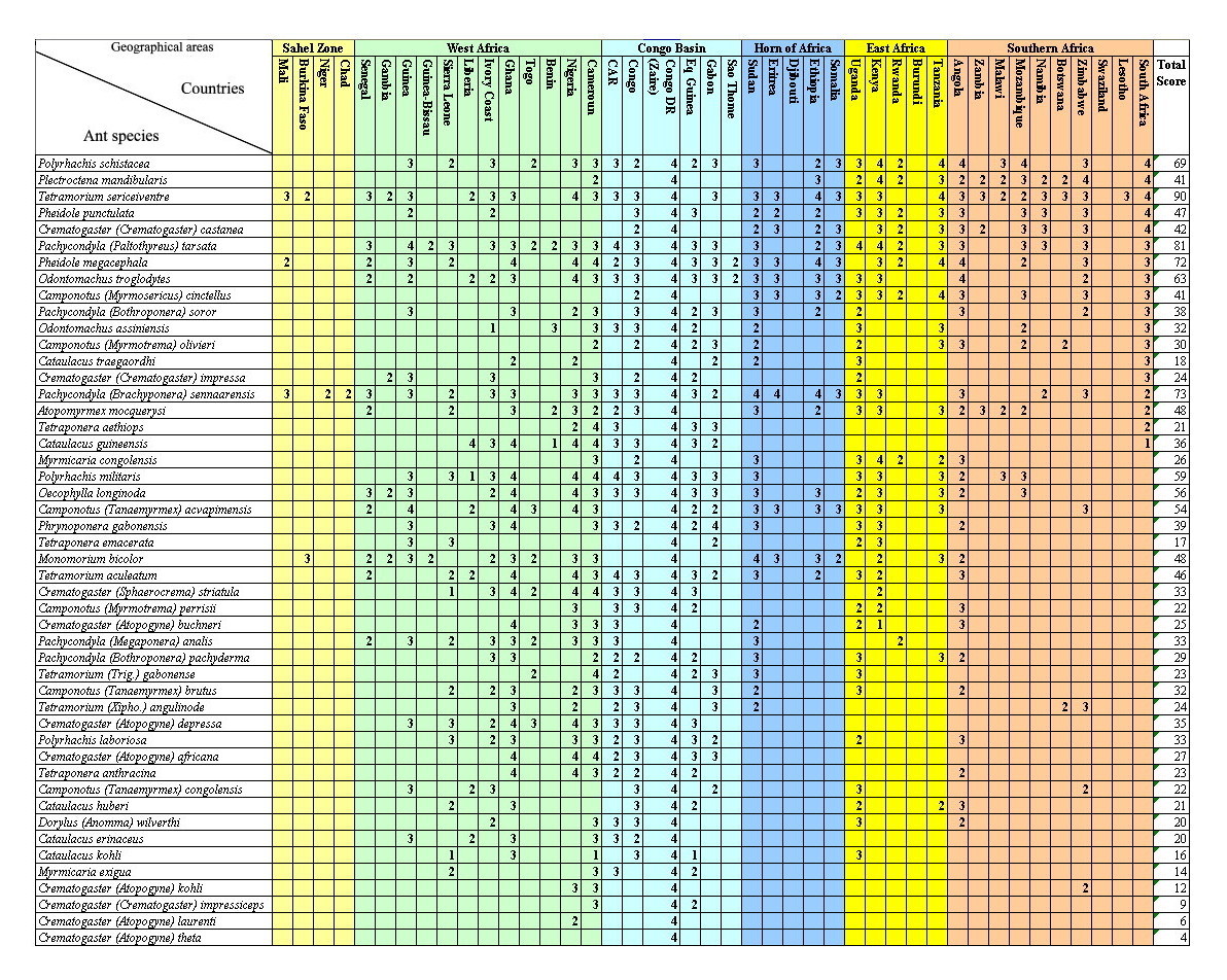 {Most recorded species 2009}