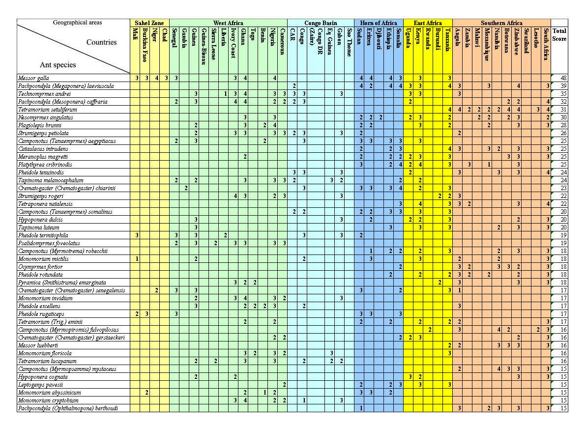 {Most recorded species 2009}