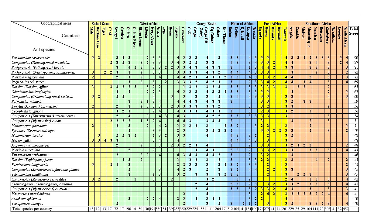 {Most recorded species 2009}